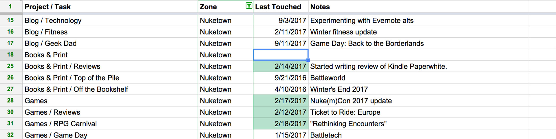 A table divided into four columns: date, zone, last touched, and notes.