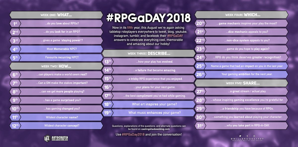 A big list of topics for #RPGaDay2018