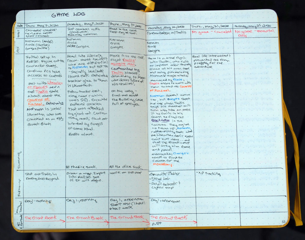A six-column, two-page spread detailing campaign sessions.